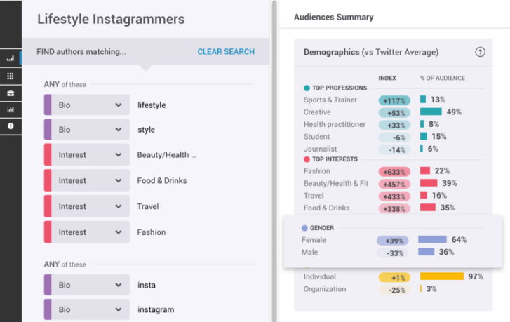 lorna luxe Instagram Followers Statistics / Analytics - SPEAKRJ Stats