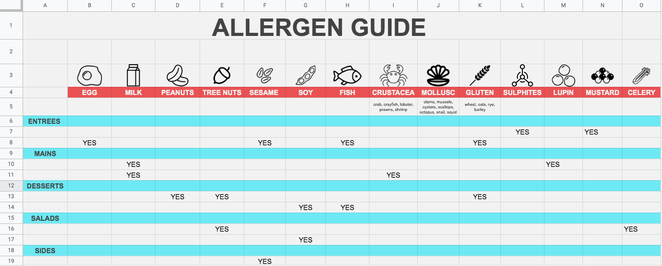 Allergen guide sheet template