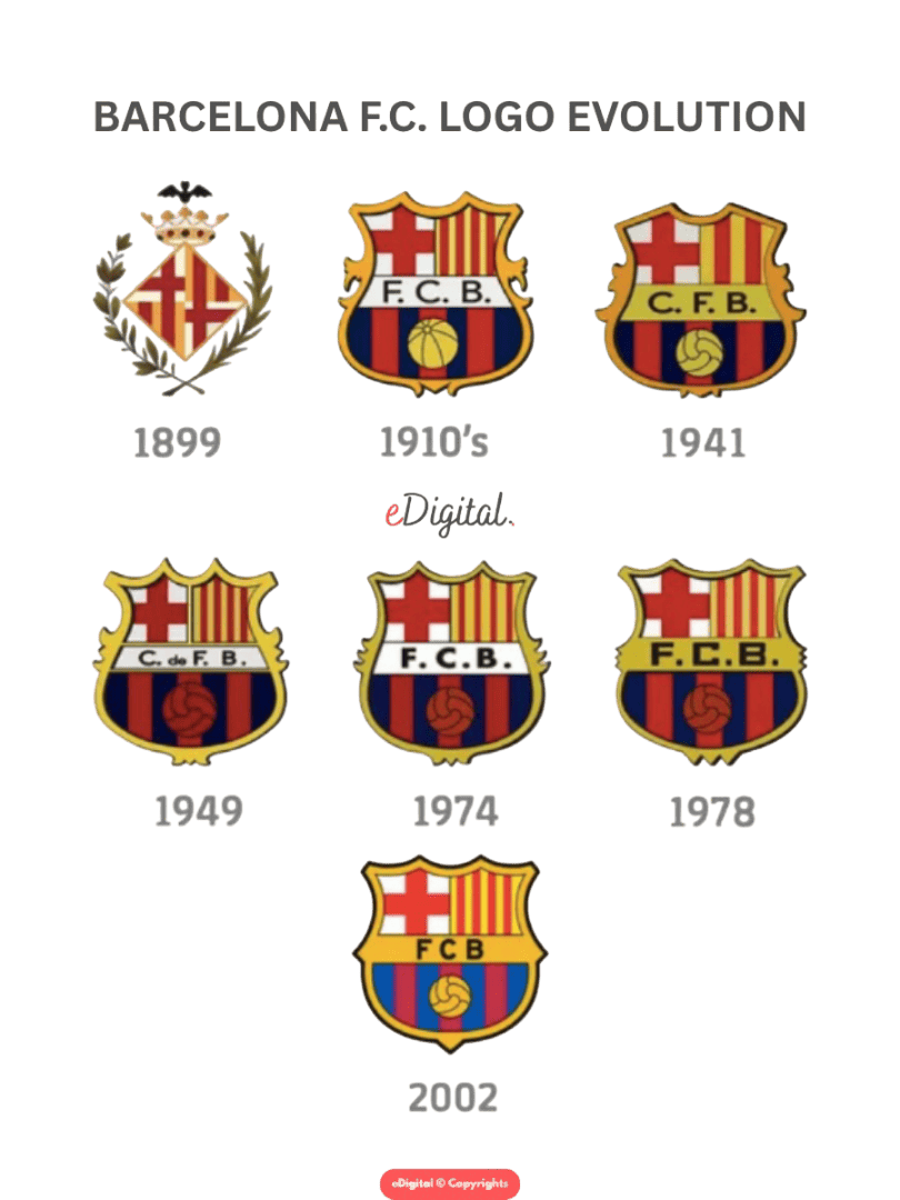 Barcelona F.C. logo evolution