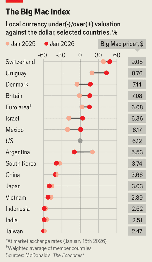 Big Mac Index 2026 table The Economist