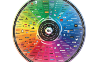 Conversation prism 5 png Brian Solis