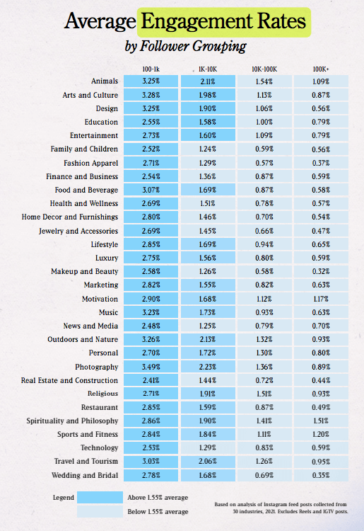 rates for instagram