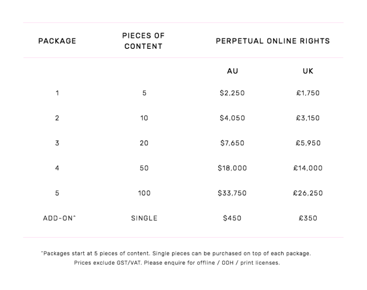 Photography Licensing prices 2018 Benchmark