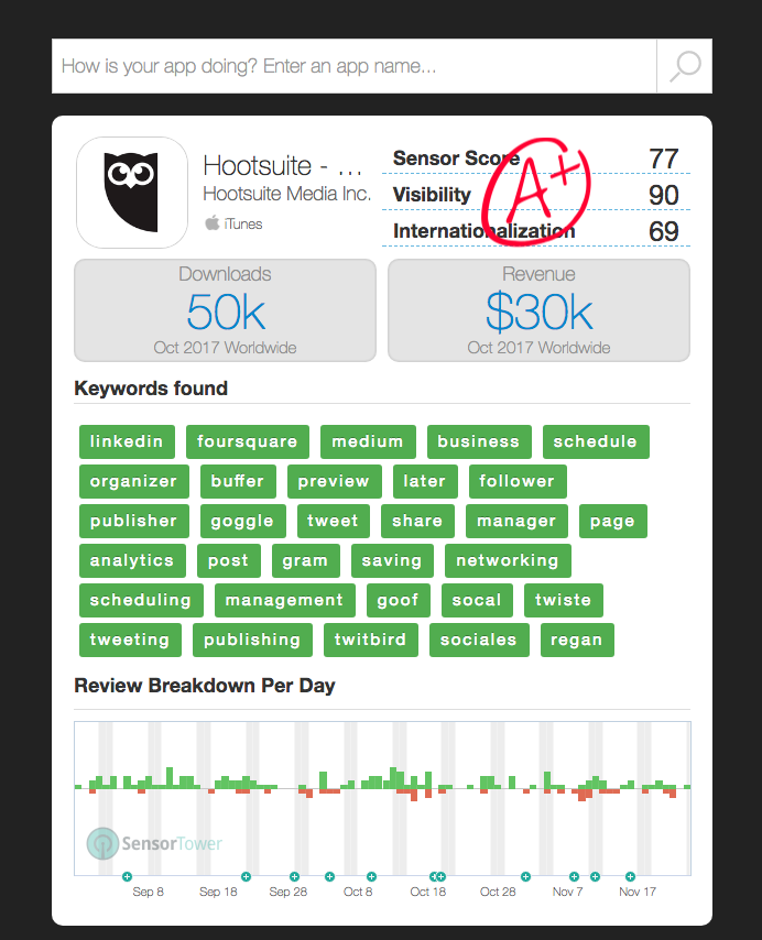SensorTower Mobile App Store Marketing data Intelligence tool
