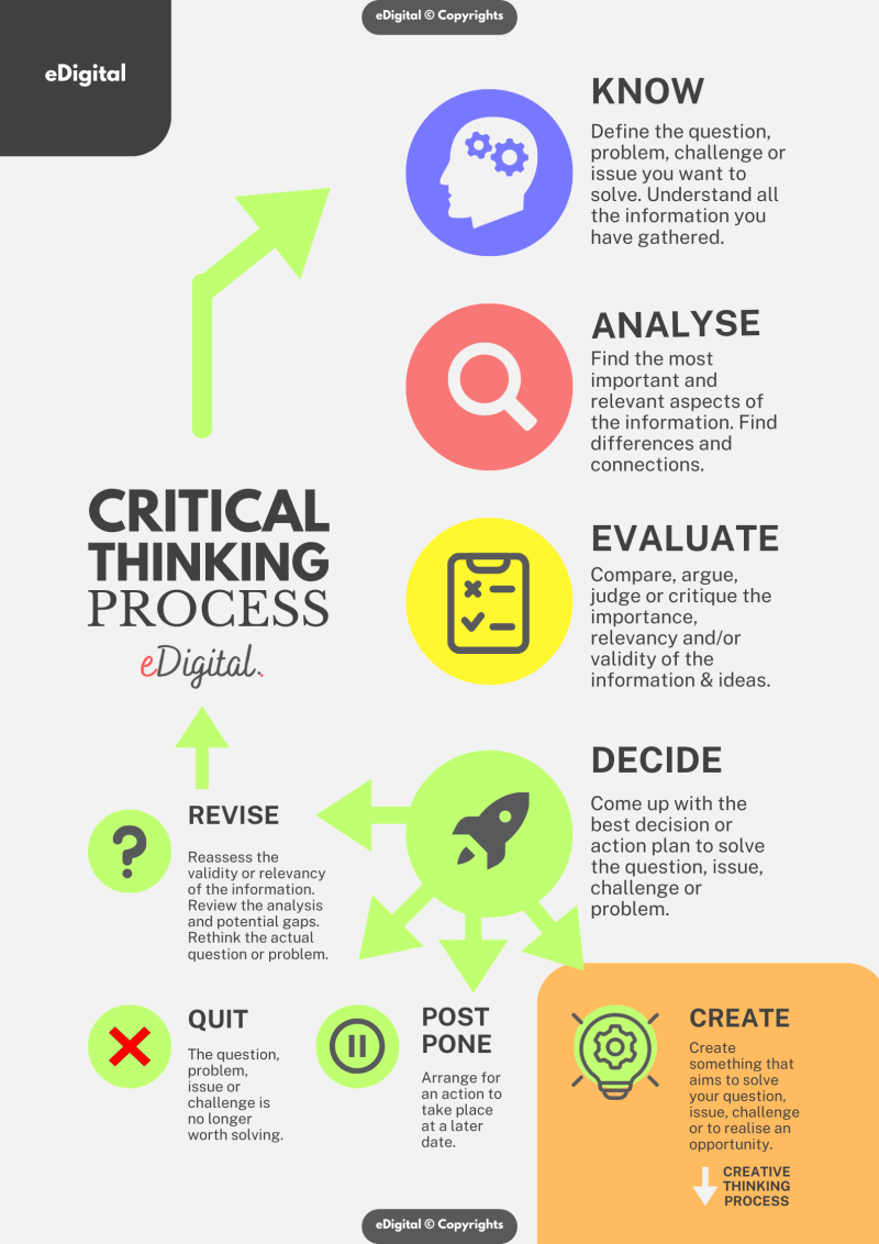 THE BEST CRITICAL THINKING PROCESS FRAMEWORK EDigital Agency THE BEST CRITICAL THINKING PROCESS FRAMEWORK EDigital Agency