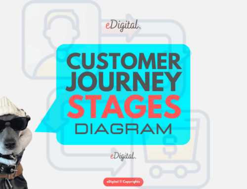 THE BEST CUSTOMER JOURNEY STAGES FUNNEL DIAGRAM