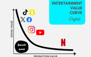 best entertainment value curve graph