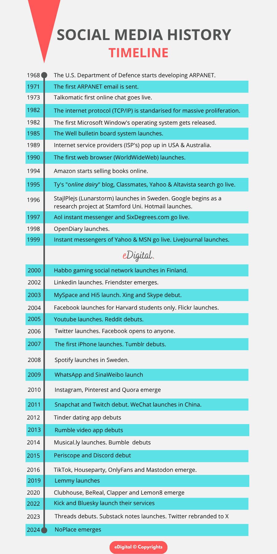 best social media history timeline vertical infographic