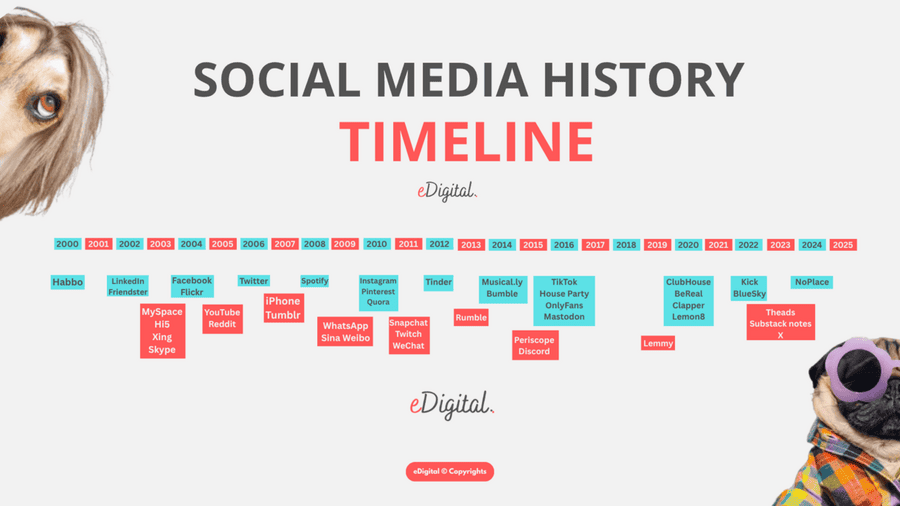 best social media timeline horizontal medium