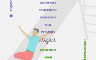 customer life cycle stages in marketing