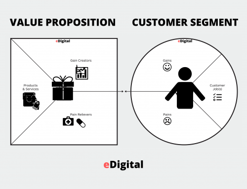 THE BEST CUSTOMER VALUE PROPOSITION CANVAS TEMPLATE