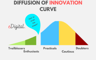 diffusion of innovation curve