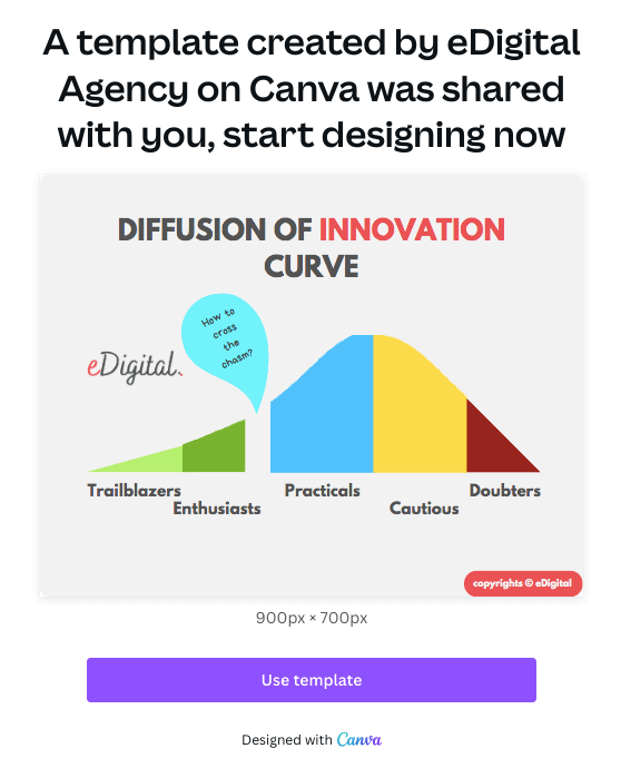 The Product Diffusion Curve - Matching Messages to Client Groups