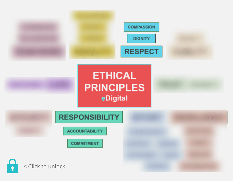ethical principles diagram