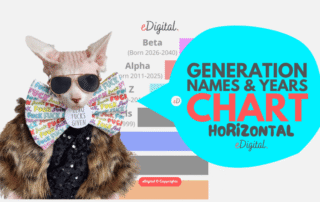 generation names years chart horizontal template