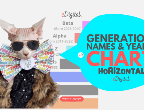 THE BEST GENERATION YEARS CHART & NAMES LIST