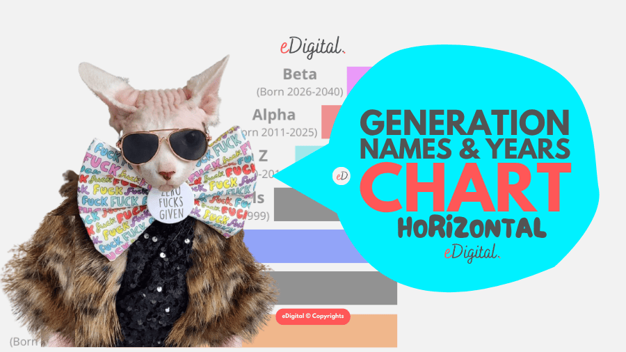 generation names years chart horizontal template