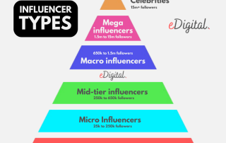 influencer types tiers levels pyramid graph