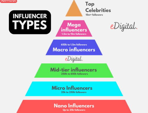 THE BEST INFLUENCER TYPES PYRAMID GRAPH