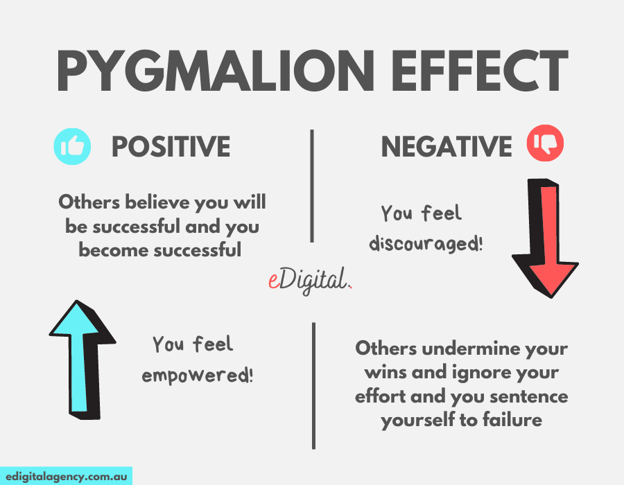 pygmalion effect explained graph illustration