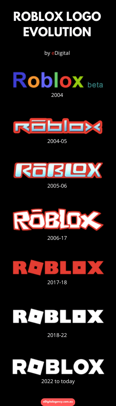 Our Refreshed Logo - Roblox Blog