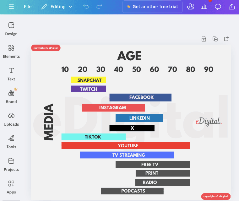 social media channels usage by age graph template