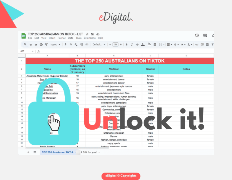 THE TOP 25 MOST FOLLOWED AUSTRALIANS ON TIKTOK IN 2026 - eDigital Agency