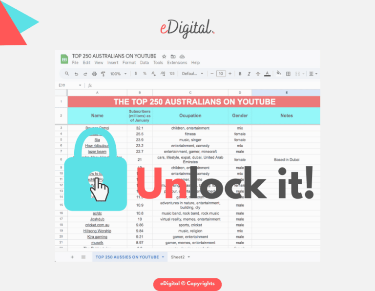 THE TOP 20 MOST POPULAR AUSTRALIANS ON YOUTUBE IN 2026 - eDigital Agency