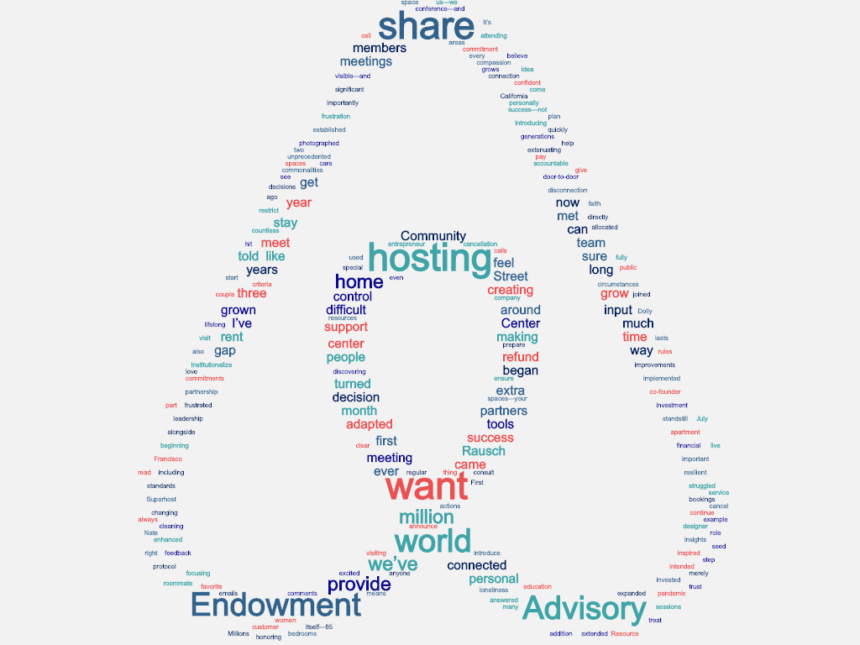 word cloud airbnb endowment announcement email