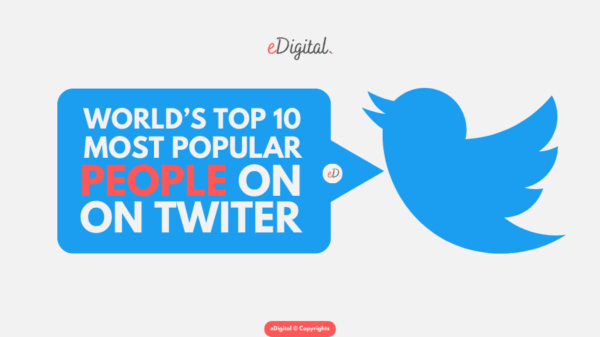 THE TOP 10 MOST POPULAR PEOPLE ON TWITTER IN 2026 - eDigital Agency