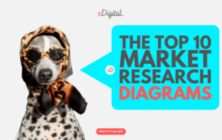 world's top 10 most popular market research diagrams